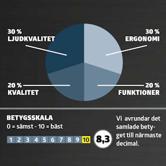 Hörselskydd med bluetooth test: Betyg Hörselskydd med bluetooth test: Betyg